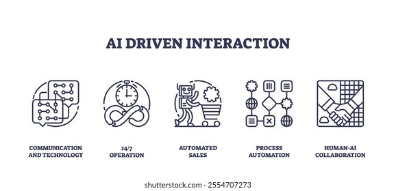 AI-driven interaction icons show communication, automation, and collaboration. Outline icons set.