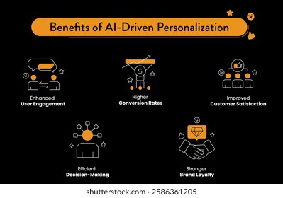 AI-Driven Personalization Benefits Icon Set – User Engagement, Conversion Rates, Customer Satisfaction, Decision-Making, and Brand Loyalty. Editable Stroke.