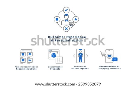 AI-Driven Shopping Experience Icons. Virtual Assistants, Product Personalization, Customer Recommendations, Virtual Try-Ons, Editable Stroke.