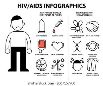 AIDS and HIV information poster with text and character. Flat vector illustration, horizontal.