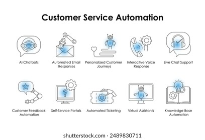 AI-Powered Customer Support Icons with editable stroke.