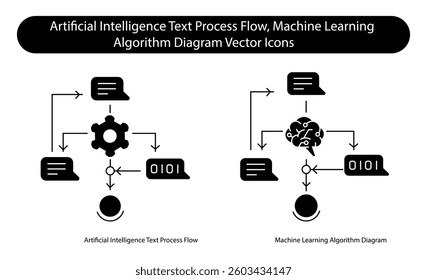 AI-Powered Text Process Machine Learning Algorithm Smart Diagram Vector Icon Set