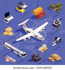 Air cargo isometric flowchart with aircraft logistic and transportation symbols vector illustration