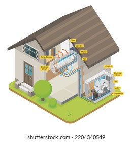 air conditioner home system isometric diagram