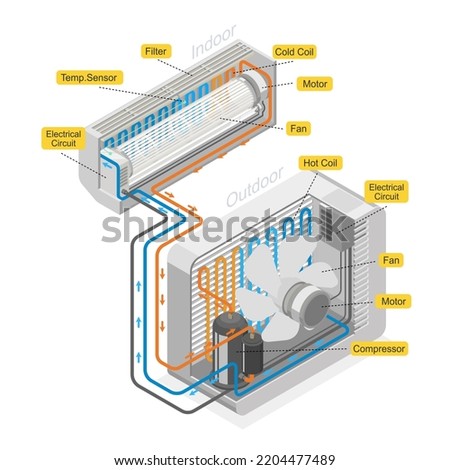 Air conditioner system diagram layout isometric