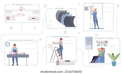 Air conditioning timeline people flat composition with isolated images from production cycle materials to end user vector illustration