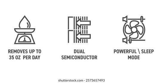 Air Dehumidifier characteristics - Dual semiconductor, Powerful or Sleep mode switcher, Removes up to X oz per day. Pictograms for labeling in bold line