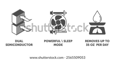 Air Dehumidifier characteristics - Dual semiconductor, Powerful or Sleep mode switcher, Removes up to X oz per day. Monochrome pictograms for labeling