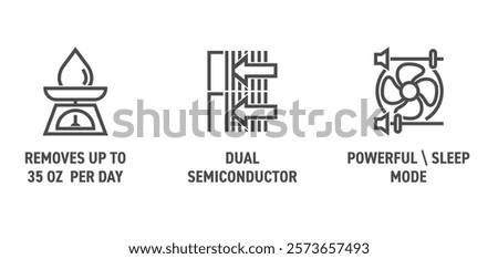 Air Dehumidifier characteristics - Dual semiconductor, Powerful or Sleep mode switcher, Removes up to X oz per day. Pictograms for labeling in bold line