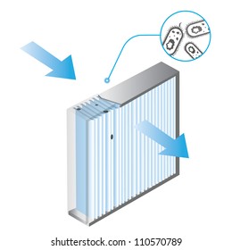 air filter and bacteria