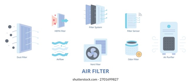 Filtrar de aire Anuncio plano Web Icon Set Ilustración vectorial