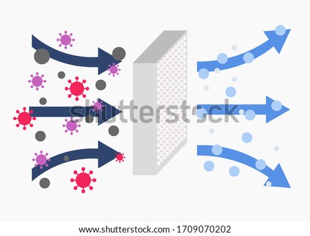 Air filtration and purification for virus protection and PM 2.5 particles