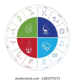  Aire, fuego, agua, símbolo de la tierra, cuatro elementos iconos, rueda de astrología con signos zodiacos ilustración del vector del horóscopo