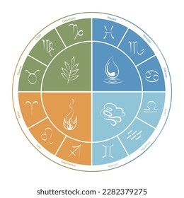  Air, fire, water, earth symbol, four elements icons, astrology wheel with zodiac signs  horoscope vector illustration