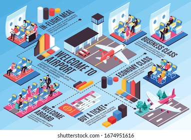 Air Flights Tickets Booking Boarding Pass Aircraft Business Economy Class Interior Airport Landing Isometric Infographic Vector Illustration 