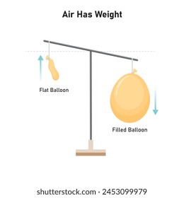 Luft hat Gewicht Experiment wissenschaftliches Design. Vektorillustration.
