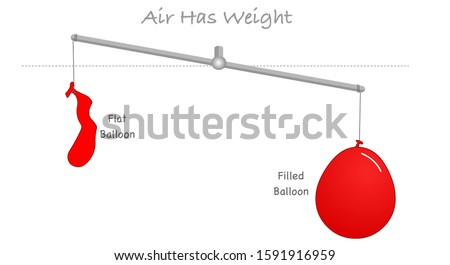 Air has weight, mass. Flat, filled balloon. Inflated balloon and detonated balloon on a scale of the balance. Air Weight is the mass per unit volume of Earth’s atmosphere. Physics chemistry vector 
