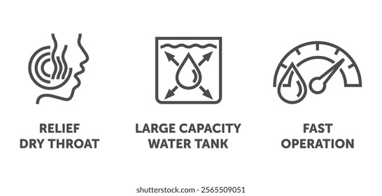 Air Humidifier properties icons set - Relief Dry Throat, Large Capacity Water Tank, Fast Operation - pictograms for labeling in bold line