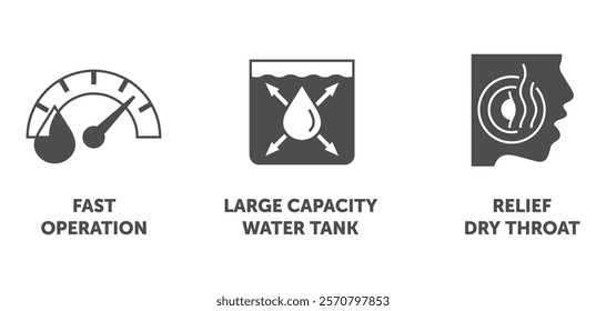 Air Humidifier properties icons set - Relief Dry Throat, Large Capacity Water Tank, Fast Operation - pictograms for labeling in monochrome style