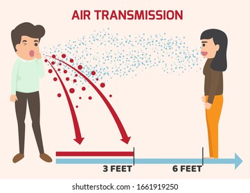 Air infections. Transmission of the disease from one person to another. Health and medical concept vector illustration. Covid-19 Novel Coronavirus 2019 Air Transmission.