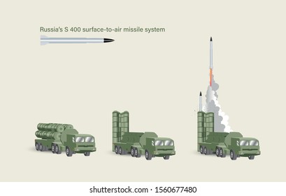 Air Missile System,s400 Russian Air Force 