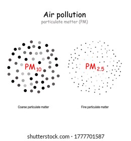 air pollution. atmospheric aerosol particles or particulate matter. size comparison PM10 and PM2.5