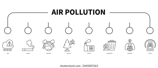 Air pollution banner web icon vector illustration concept