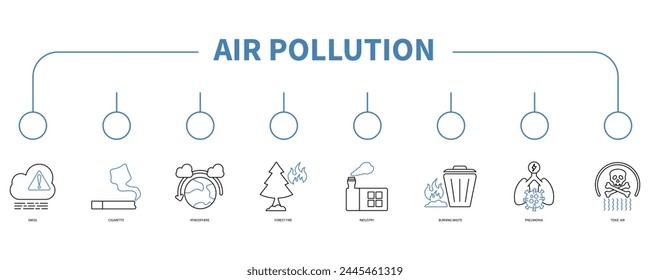 Air pollution banner web icon vector illustration concept