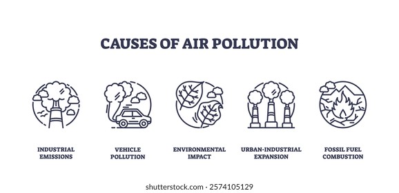 Air pollution causes include factories, cars, and trees affected by emissions. Outline icons set