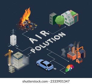 Air pollution causes isometric flowchart with factories transport construction on dark background 3d vector illustration
