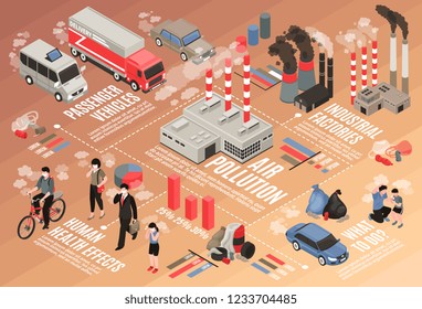 Air pollution in city isometric flowchart with health effects symbols vector illustration
