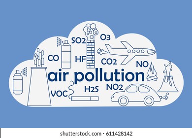 Air pollution concept. Stock vector illustration of a cloud and different sources of atmosphere emissions and gas names.