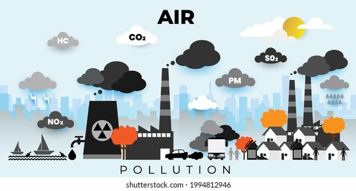 Contaminación del aire de las fábricas emisiones de CO2 en el concepto de ciudad urbana con íconos. Ilustración de personas con vectores de caricatura