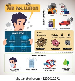 Air Pollution Infographic - Vector Illustration