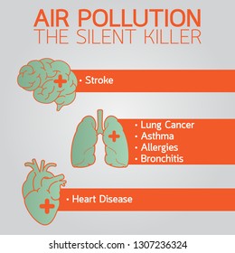 Air Pollution logo icon design, medical vector illustration