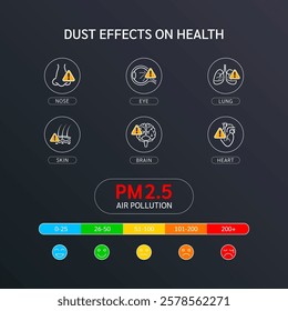 Air pollution PM 2.5 and AQI Air Quality Index. Dust effects on health. Icon organ heart lung brain eye nose skin with exclamation mark sign. Vector EPS10.