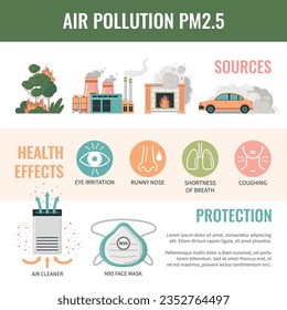 Luftverschmutzung pm2.5 Partikel flache Infografiken mit runden Symbolen für gesundheitliche Auswirkungen Quellen und Schutz mit Text Vektorgrafik