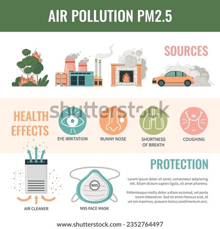 Air pollution pm2.5 particles flat infographics with round icons for health effects sources and protection with text vector illustration