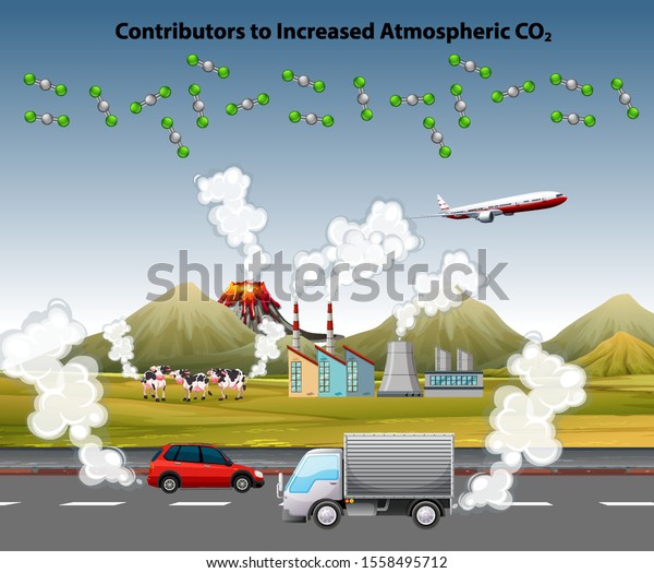 Air\
pollution poster with cars and factory\
illustration