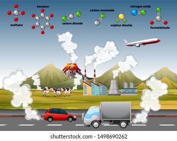 Afiche de la contaminación del aire con diferentes moléculas