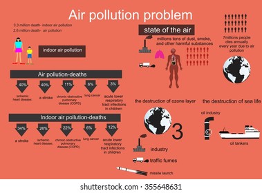 Air Pollution Problem Infographic Vector Illustration Stock Vector ...