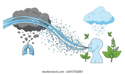 Poluição do ar e processo de purificação Uma visualização do impacto na saúde