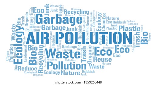 Air Pollution word cloud.