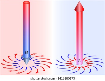 Air Pressure High And Low