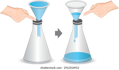 An Air Pressure Test With Beaker And Funnel