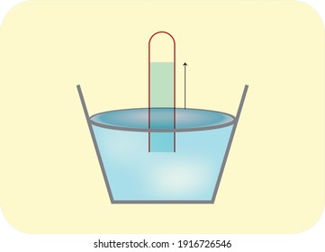 Air pressure in the toricelli experiment science lesson