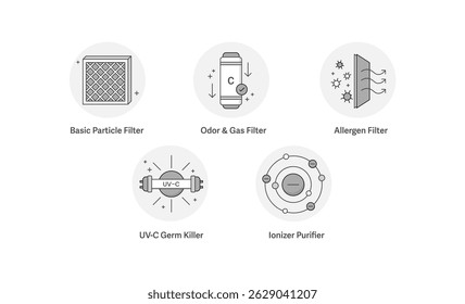 Air Purification Technologies Icon Set. Includes Merv 10 Filter, Activated Carbon Filtration, HEPA Filtering, UV-C Light Technology, and Negative Ions Sterilization.