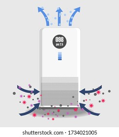 Air purifier device to filter pm 2.5 and virus including corona or COVID-19, 