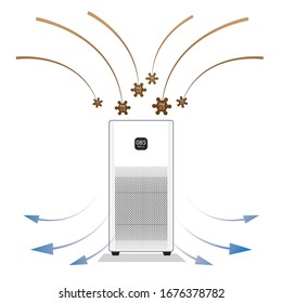 Air Purifier Machine, PM2.5, Particulate Matter,Air Toxic.