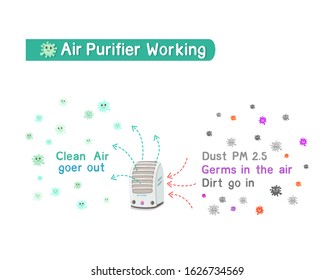 Air Purifier Work on white background vector